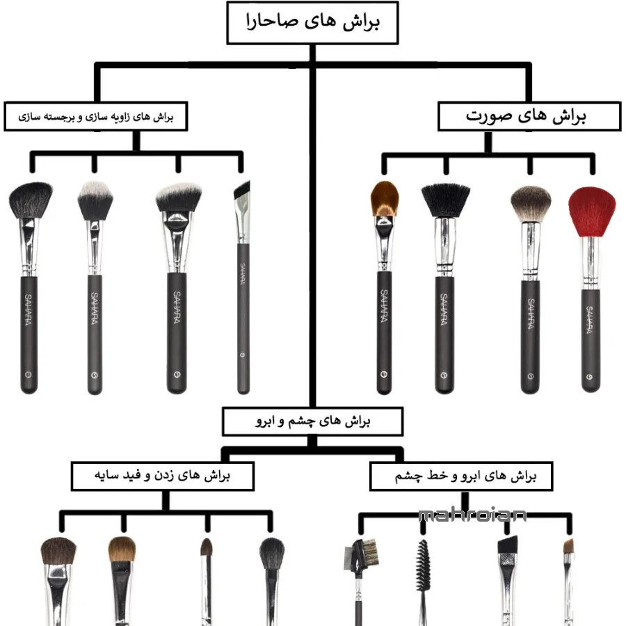 براش S5 صاحارا